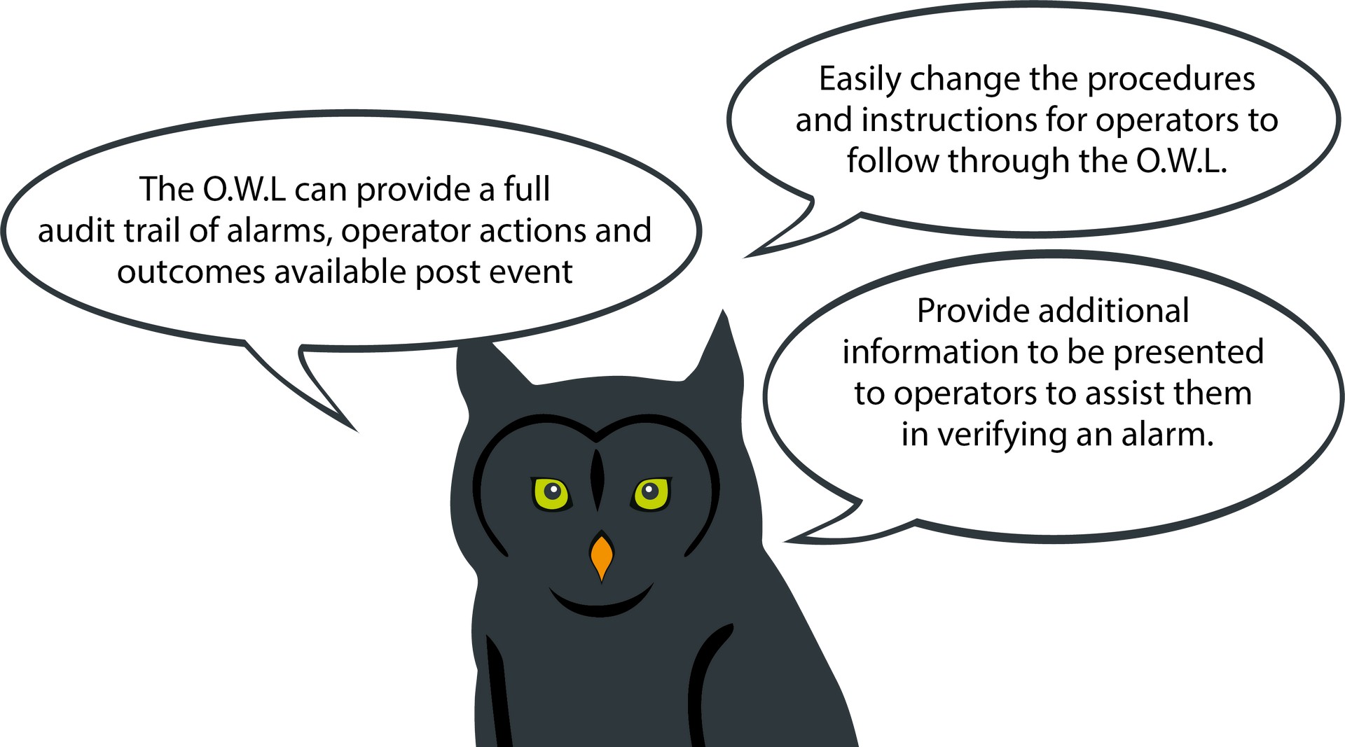 Lone worker protection - LONEALERT Responder (Our ARC) owl facts