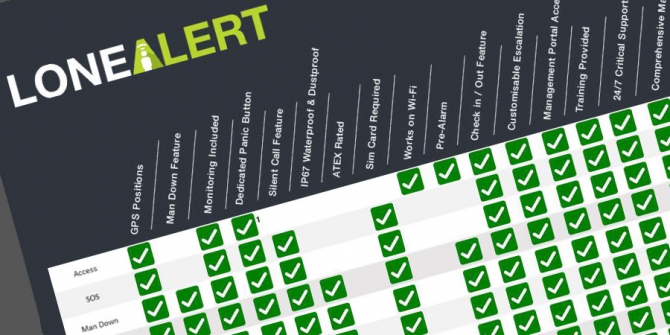 LONEALERT Cross Product Reference Guide